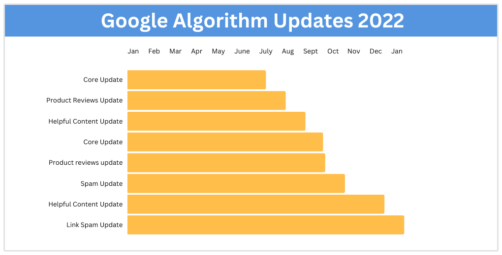 google opdateringer